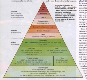 piramide integral de macrobiótica