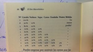 dieta numero 7 macrobiotica